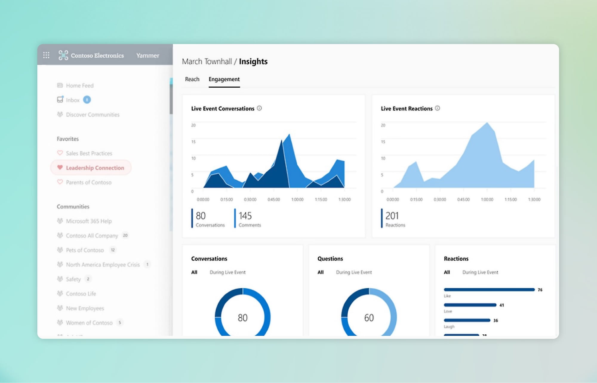 Engagement analysis in Microsoft Viva Engage