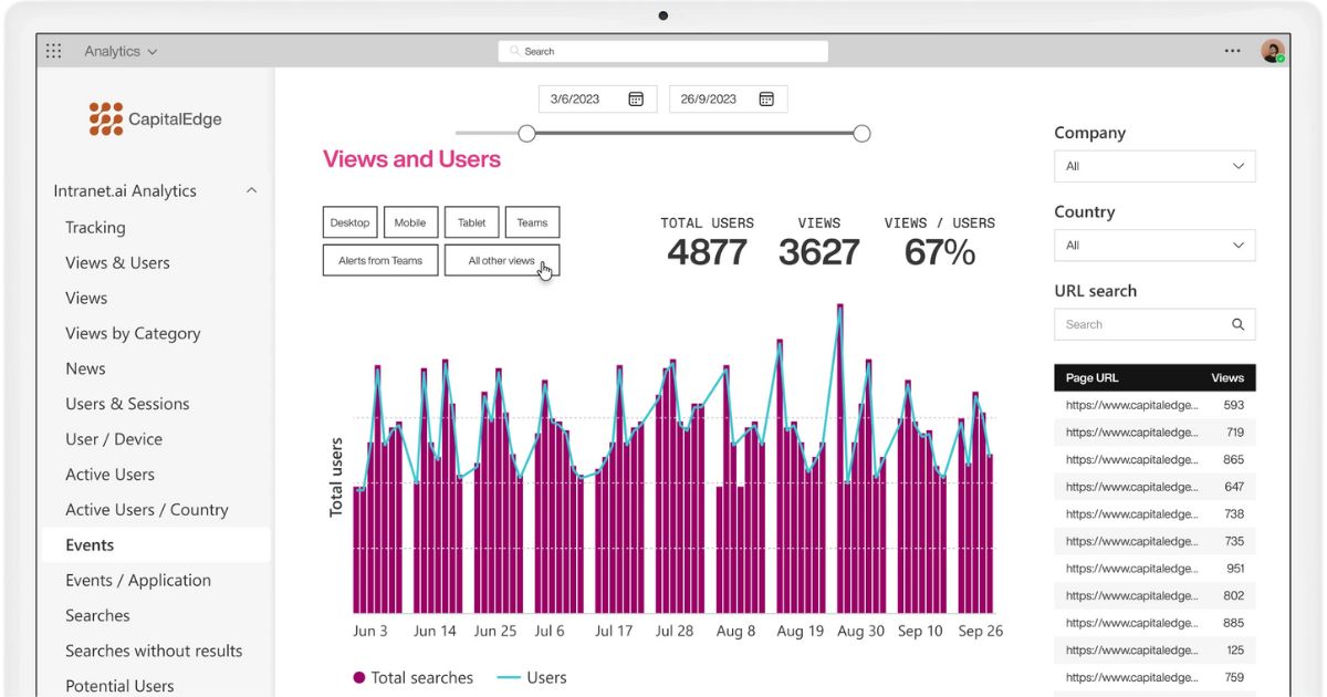Monitoring the performance of the SharePoint intranet with intranet.ai