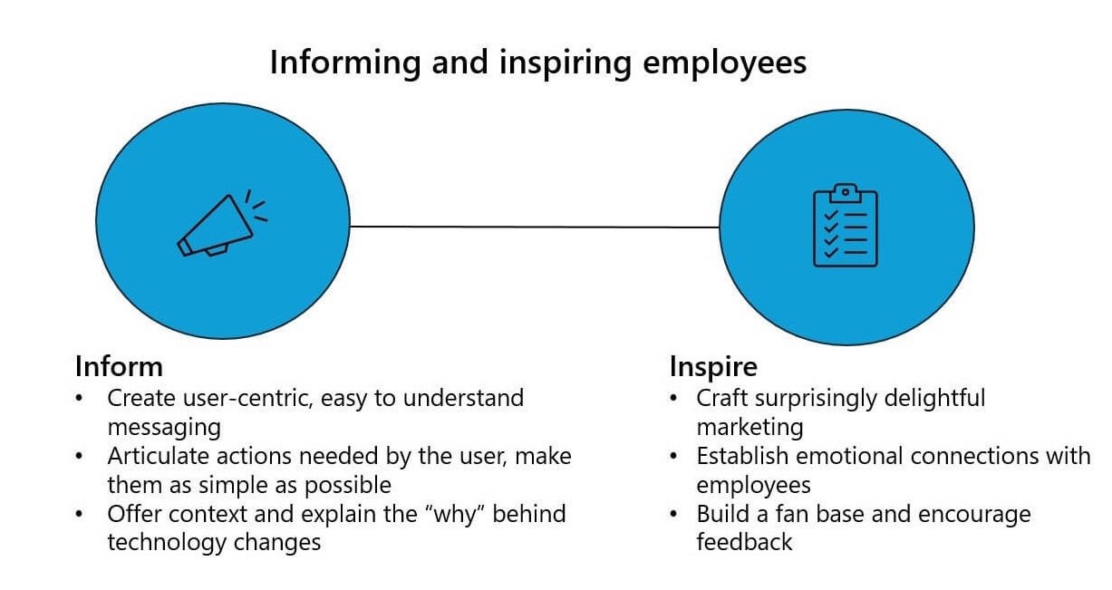 Primary functions of internal communication
