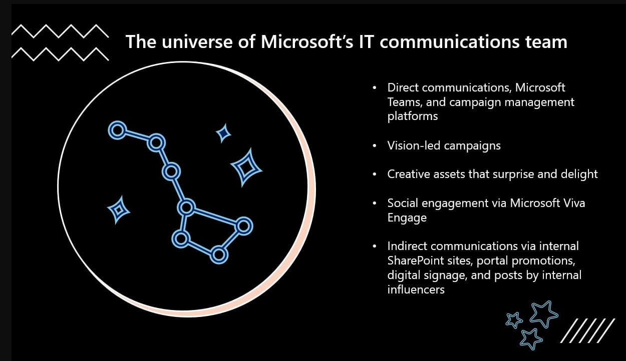Example of internal communication planning with Microsoft