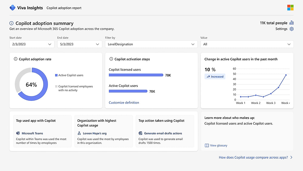 Copilot adoption dashboard in Viva Insights