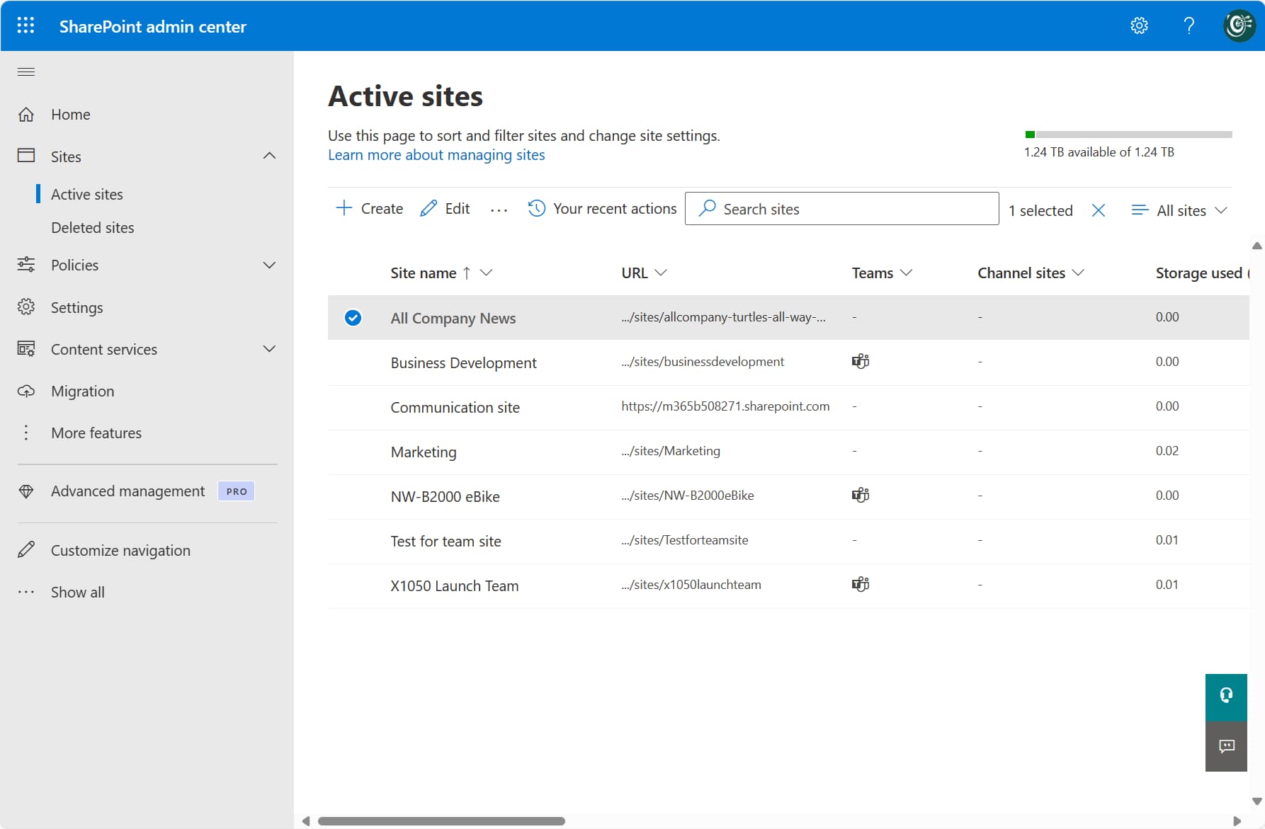 Active sites in the SharePoint Admin Center