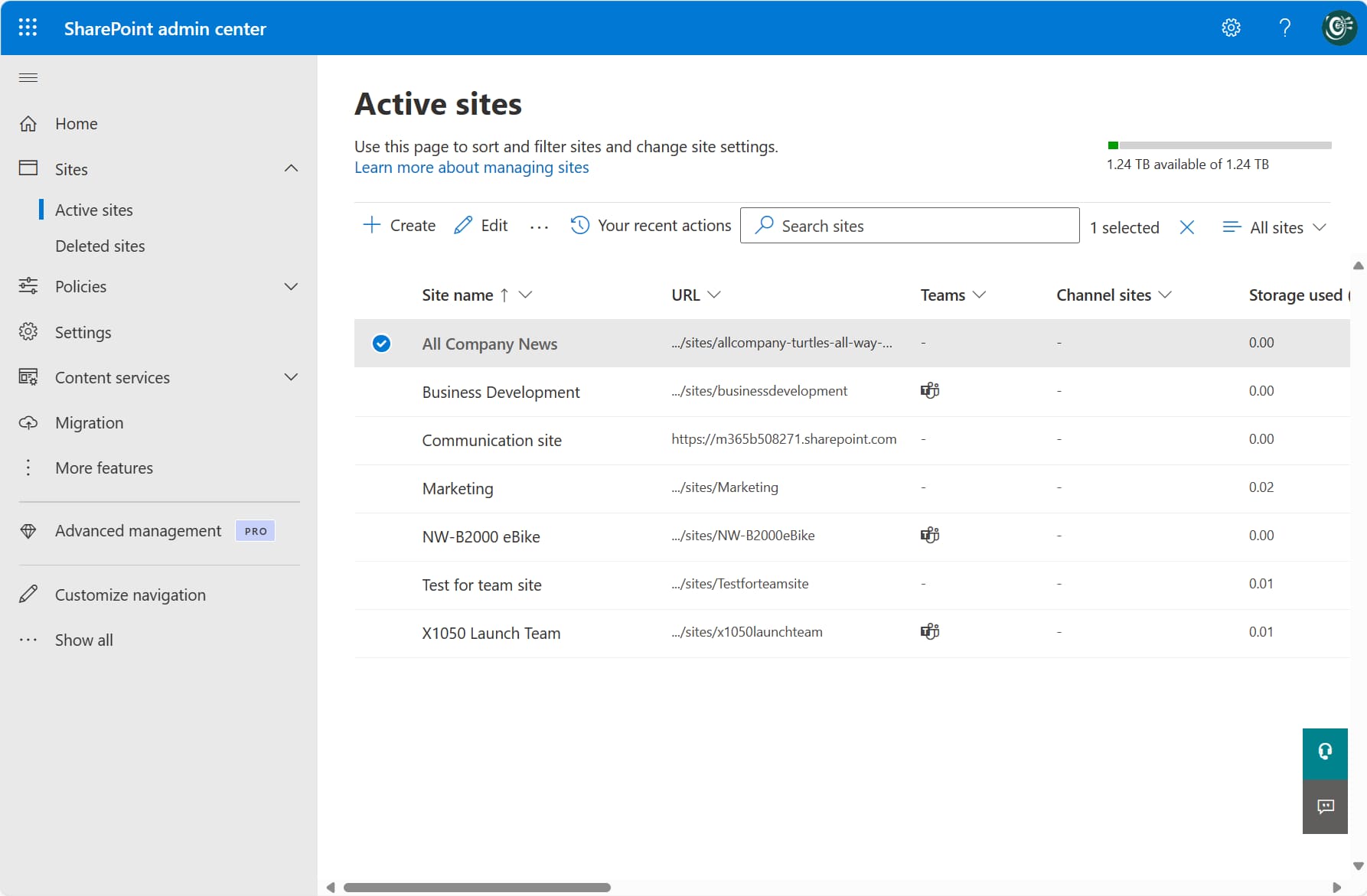Active sites and storage used in the SharePoint Admin Center