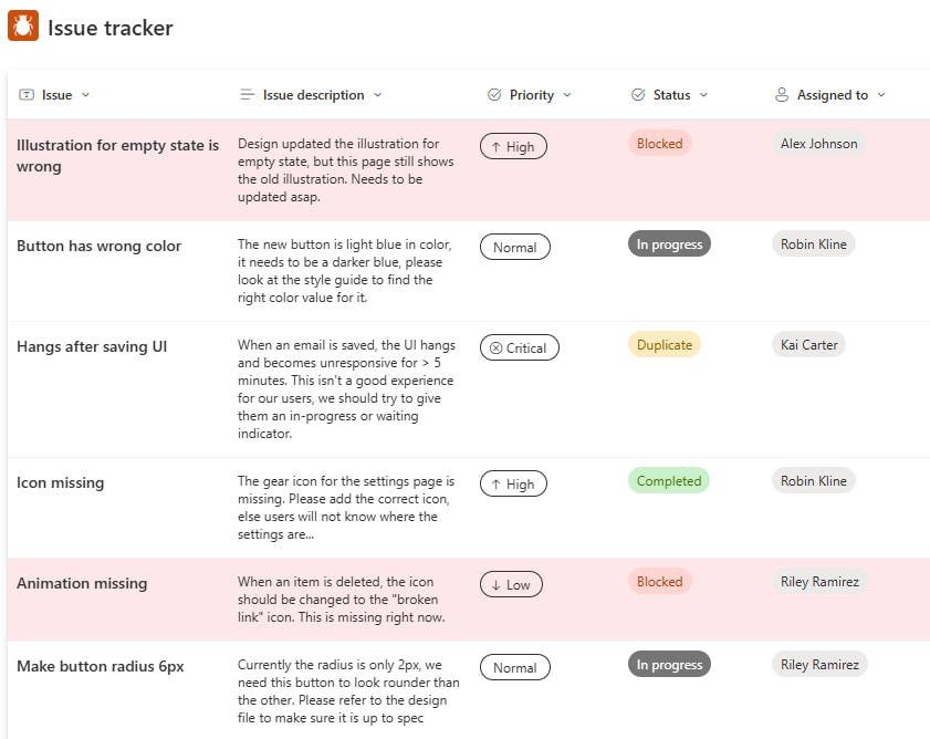 Issue tracker template for SharePoint lists