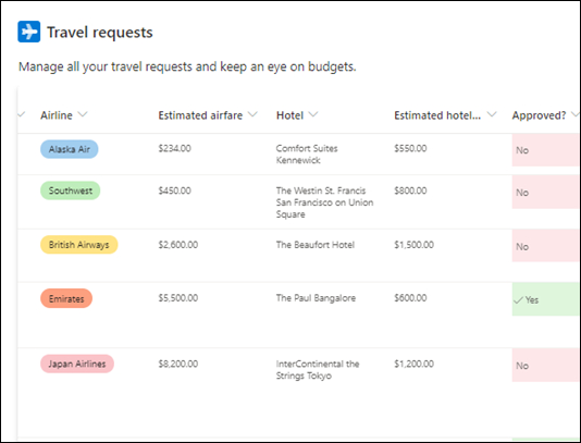 Travel requests template for SharePoint lists
